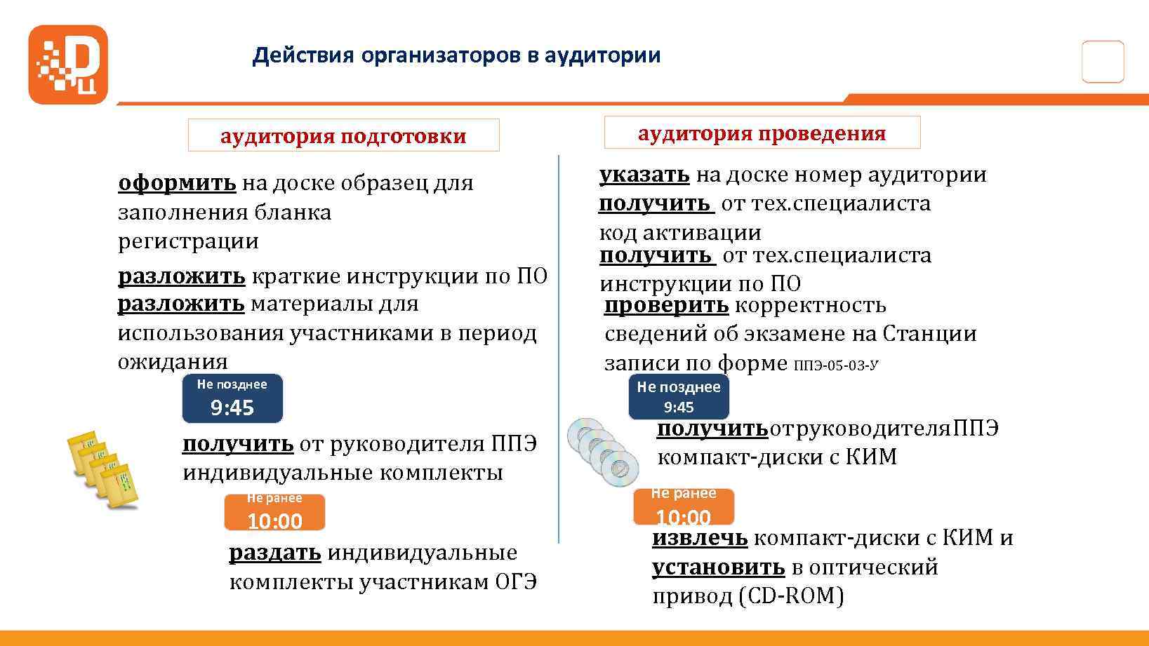 Действия организаторов в аудитории аудитория подготовки оформить на доске образец для заполнения бланка регистрации