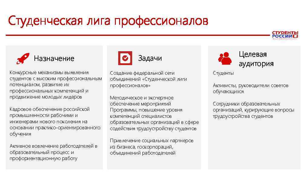 Студенческая лига профессионалов Назначение Конкурсные механизмы выявления студентов с высоким профессиональным потенциалом, развитие их
