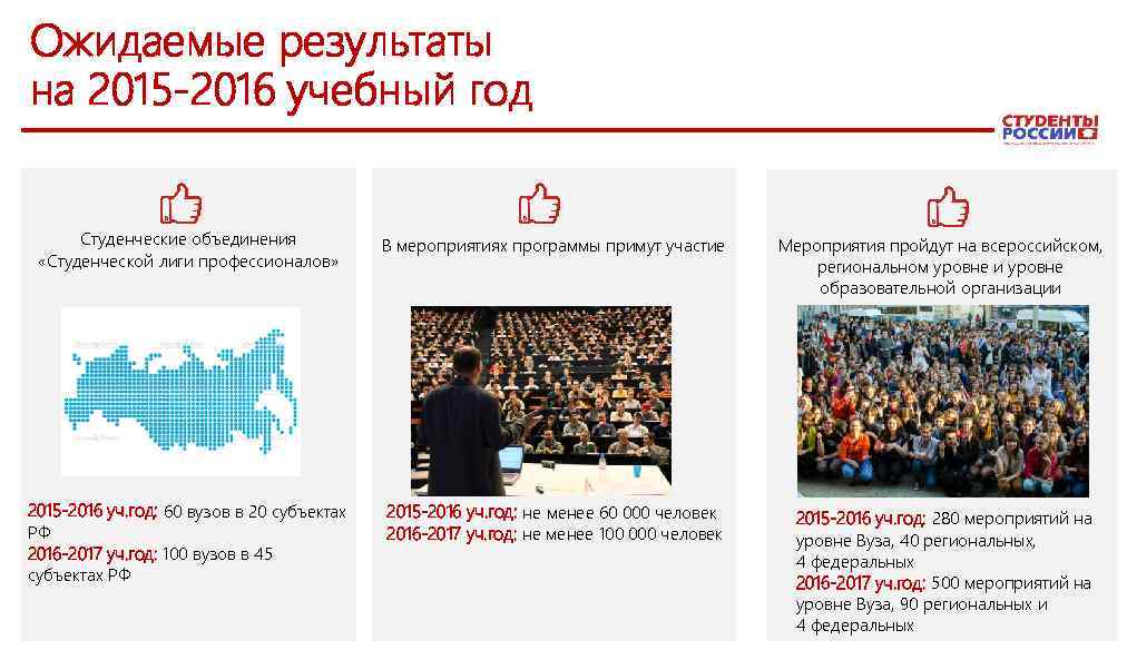 Ожидаемые результаты на 2015 -2016 учебный год Студенческие объединения «Студенческой лиги профессионалов» В мероприятиях