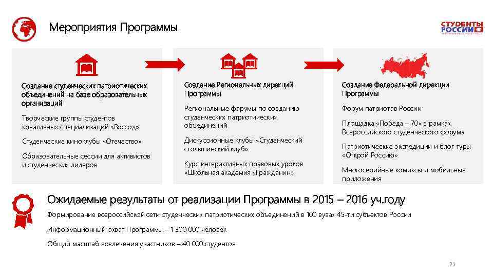 Мероприятия Программы Создание студенческих патриотических объединений на базе образовательных организаций Творческие группы студентов креативных