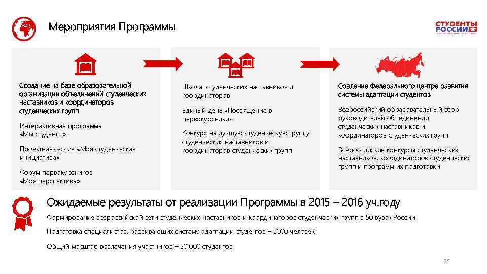 Мероприятия Программы Cоздание на базе образовательной организации объединений студенческих наставников и координаторов студенческих групп