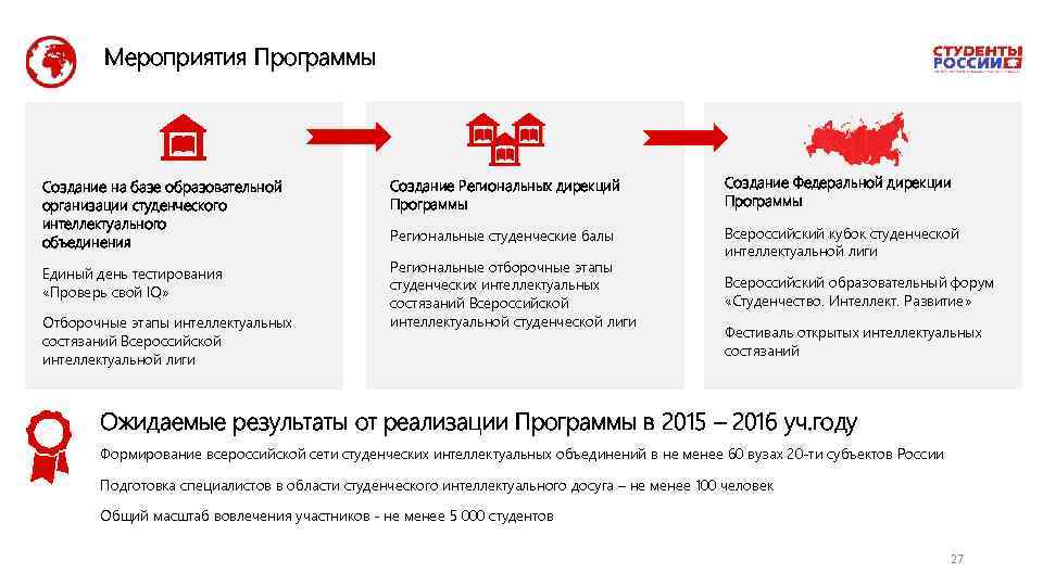 Мероприятия Программы Cоздание на базе образовательной организации студенческого интеллектуального объединения Создание Региональных дирекций Программы