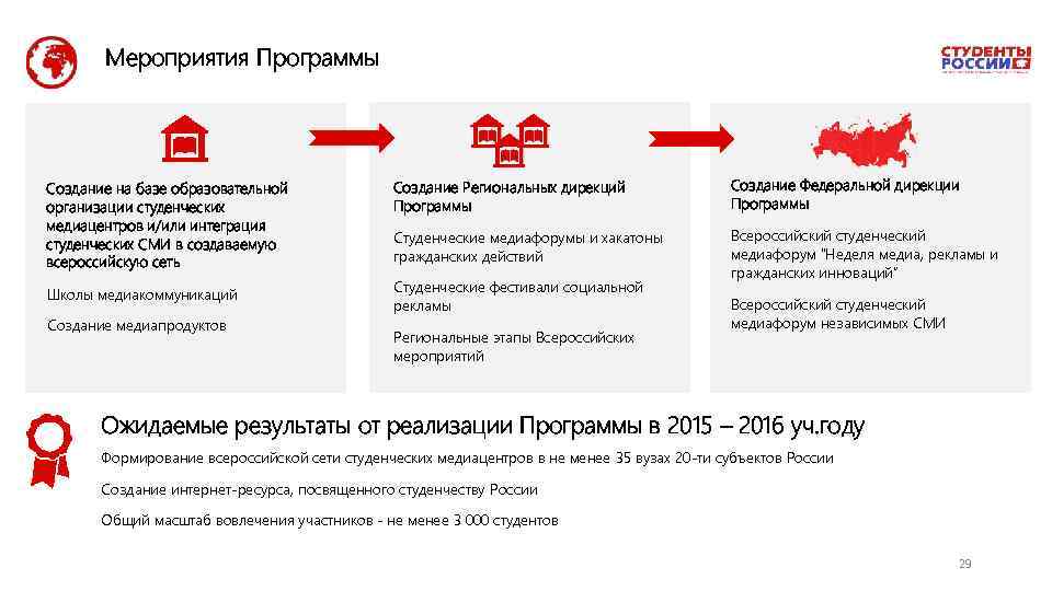 Мероприятия Программы Cоздание на базе образовательной организации студенческих медиацентров и/или интеграция студенческих СМИ в