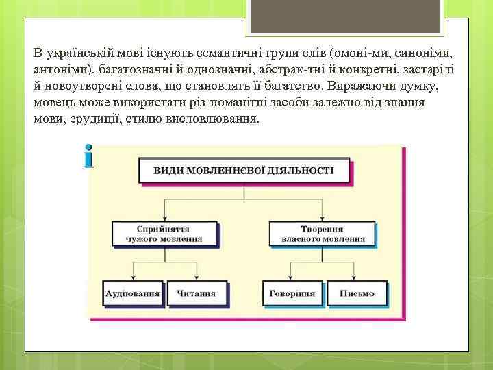 В українській мові існують семантичні групи слів (омоні ми, синоніми, антоніми), багатозначні й однозначні,