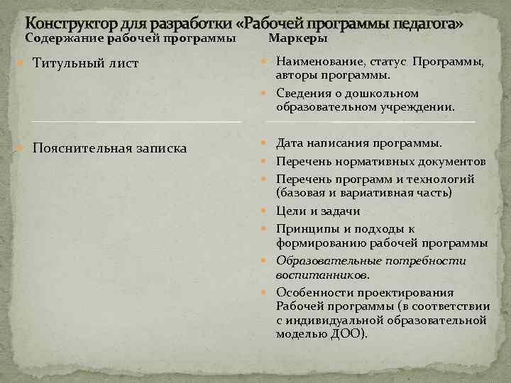 Конструктор для разработки «Рабочей программы педагога» Маркеры Содержание рабочей программы Титульный лист Наименование, статус