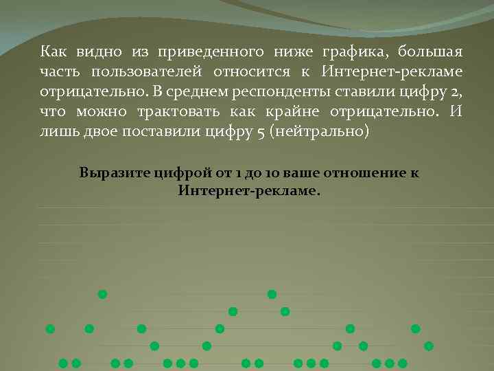 Как видно из приведенного ниже графика, большая часть пользователей относится к Интернет-рекламе отрицательно. В
