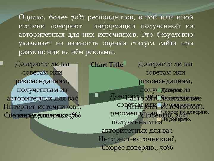 Однако, более 70% респондентов, в той или иной степени доверяют информации полученной из авторитетных