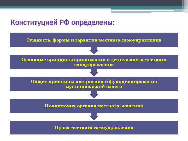 Конституцией РФ определены: Сущность, формы и гарантии местного самоуправления Основные принципы организации и деятельности