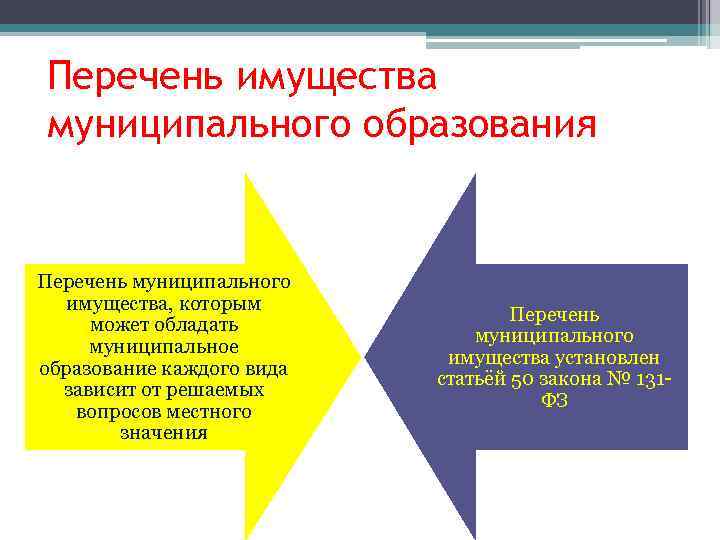 Перечень имущества муниципального образования Перечень муниципального имущества, которым может обладать муниципальное образование каждого вида