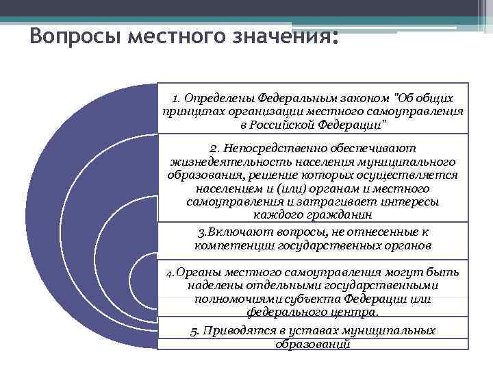 Вопросы местного значения: 1. Определены Федеральным законом 