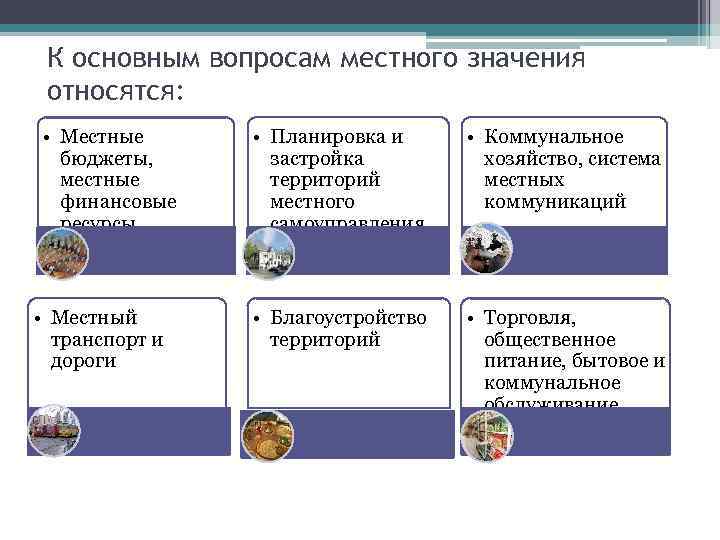 Вопросы местного значения. Основные вопросы местного значения. Что относится к вопросам местного значения. К вопросам местного значения относят. Виды вопросов местного значения.