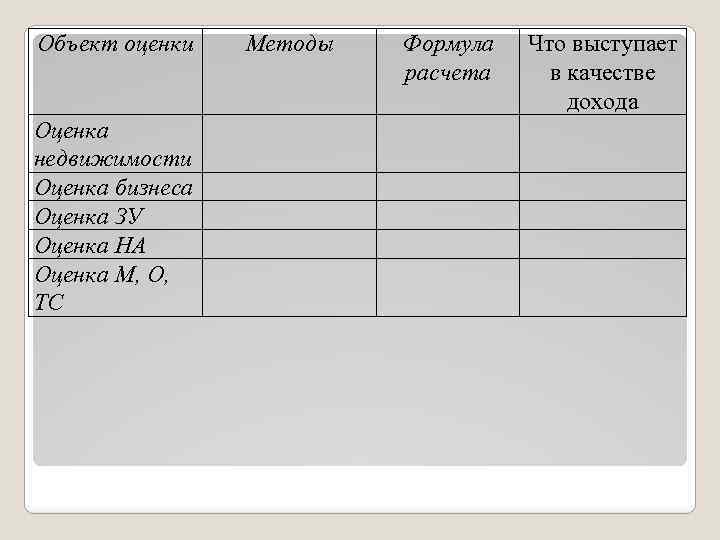 Объект оценки Оценка недвижимости Оценка бизнеса Оценка ЗУ Оценка НА Оценка М, О, ТС