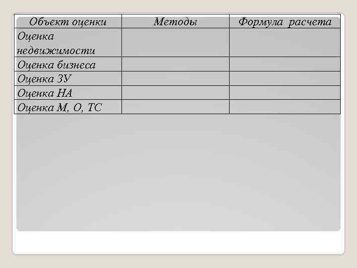 Объект оценки Оценка недвижимости Оценка бизнеса Оценка ЗУ Оценка НА Оценка М, О, ТС