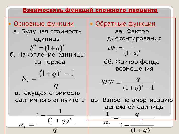 Взаимосвязь функций сложного процента Основные функции а. Будущая стоимость единицы б. Накопление единицы за