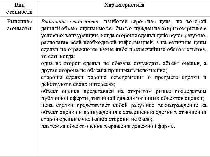 Вид стоимости Характеристика Рыночная стоимость- наиболее вероятная цена, по которой данный объект оценки может