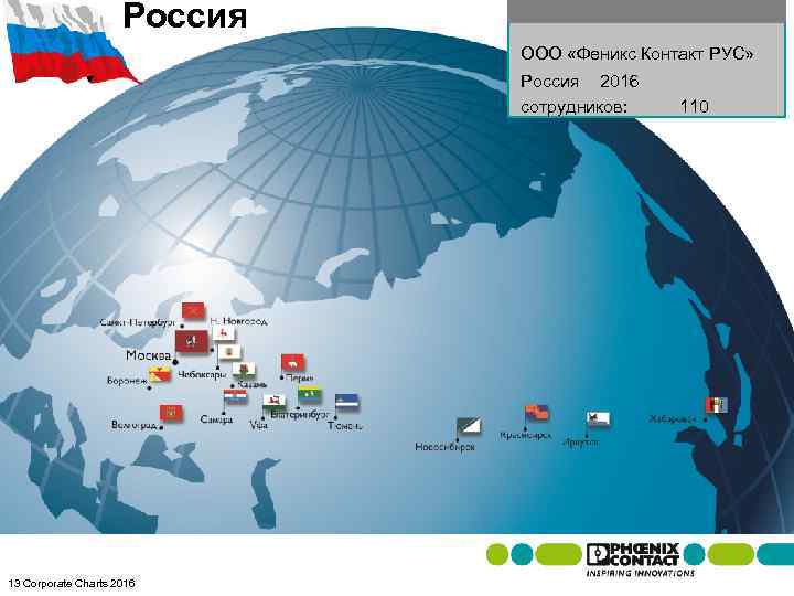 Россия ООО «Феникс Контакт РУС» Россия 2016 сотрудников: 13 Corporate Charts 2016 110 