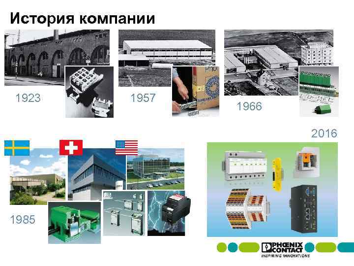 История компании 1923 1957 1966 2016 1985 