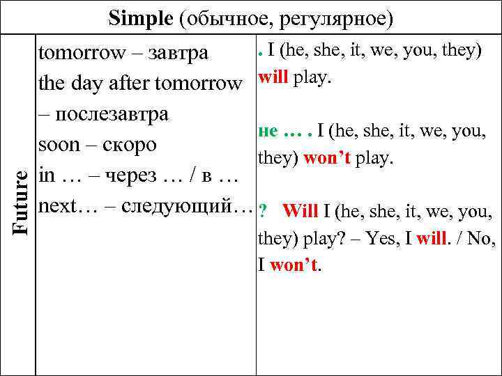 Future Simple (обычное, регулярное). I (he, she, it, we, you, they) tomorrow – завтра