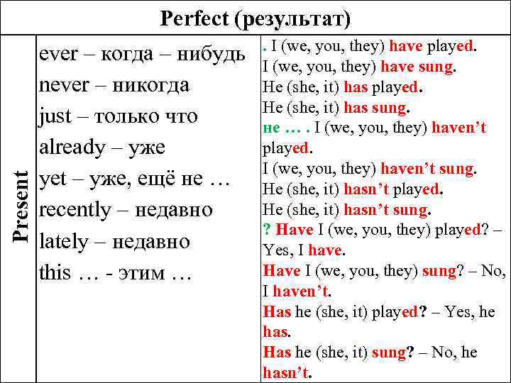 Present perfect with ever never. Вопросы с ever в present perfect. Have you ever правило. Ever present perfect. Презент Перфект Невер.