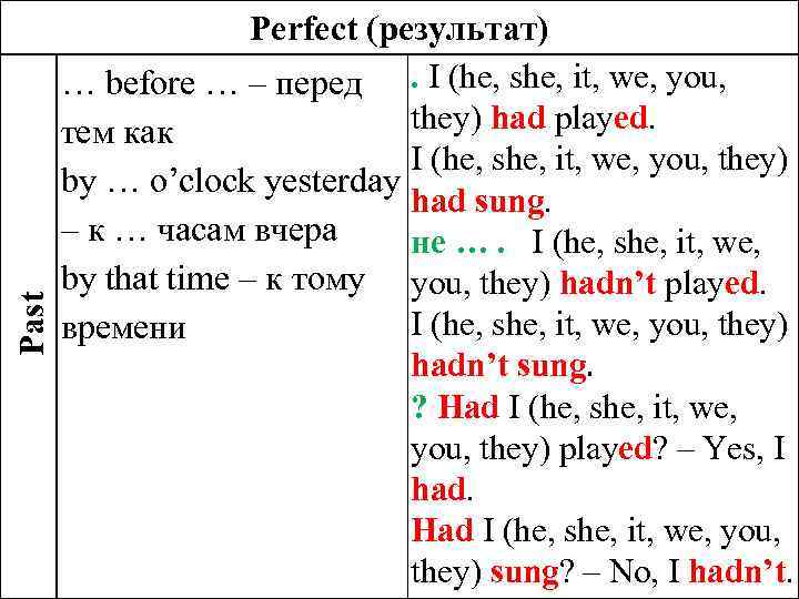 Past Perfect (результат) … before … – перед. I (he, she, it, we, you,