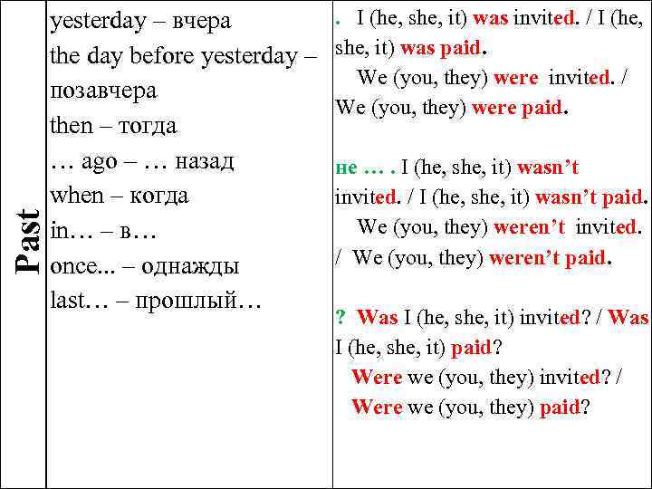 The day before yesterday. Yesterday какое время в английском. The Day before это в английском. The Day before yesterday время в английском. Before yesterday какое время.