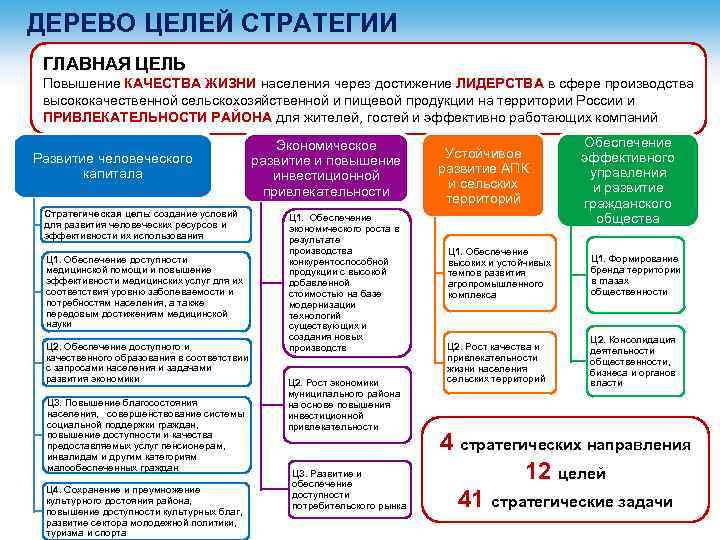 Цели обеспечения качества