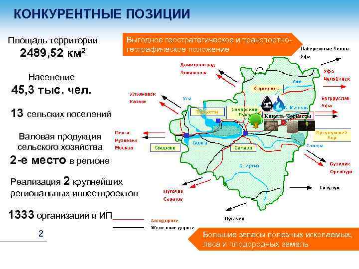 КОНКУРЕНТНЫЕ ПОЗИЦИИ Площадь территории 2489, 52 км 2 Выгодное геостратегическое и транспортногеографическое положение Население