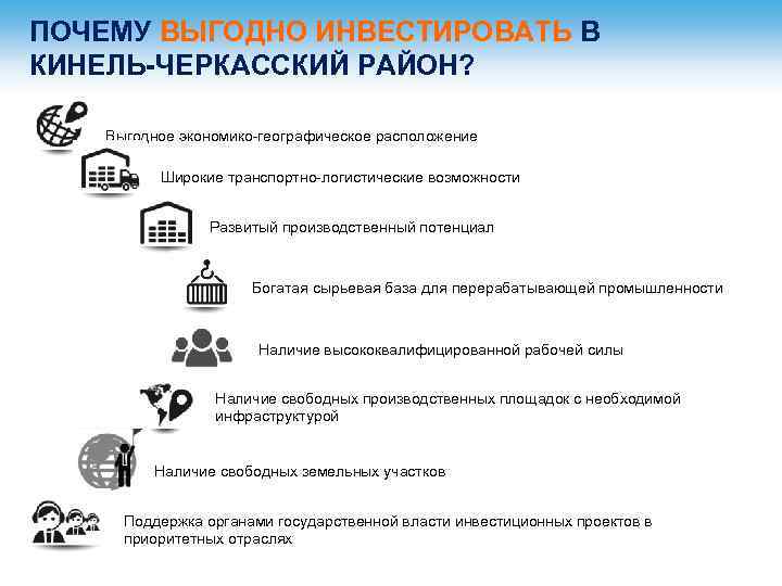 ПОЧЕМУ ВЫГОДНО ИНВЕСТИРОВАТЬ В КИНЕЛЬ-ЧЕРКАССКИЙ РАЙОН? Выгодное экономико-географическое расположение Широкие транспортно-логистические возможности Развитый производственный