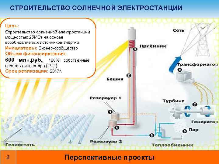 СТРОИТЕЛЬСТВО СОЛНЕЧНОЙ ЭЛЕКТРОСТАНЦИИ Цель: Строительство солнечной электростанции мощностью 25 МВт на основе возобновляемых источников