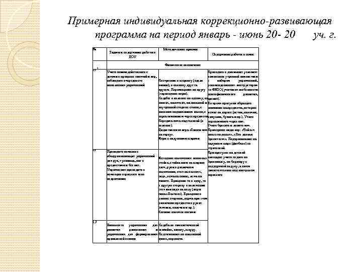 Примерная индивидуальная коррекционно-развивающая программа на период январь - июнь 20 - 20 уч. г.