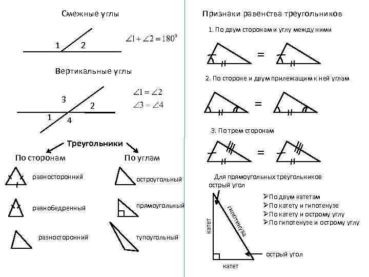 Смежные углы Признаки равенства треугольников 1. По двум сторонам и углу между ними 1