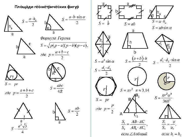 Площади геометрических фигур b α hа а a a b b h α а