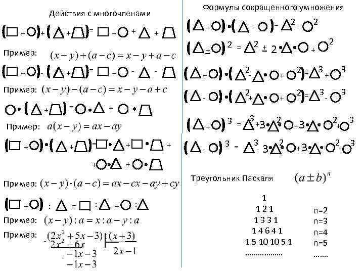 Формулы сокращенного умножения Действия с многочленами + + = + + + Пример: +