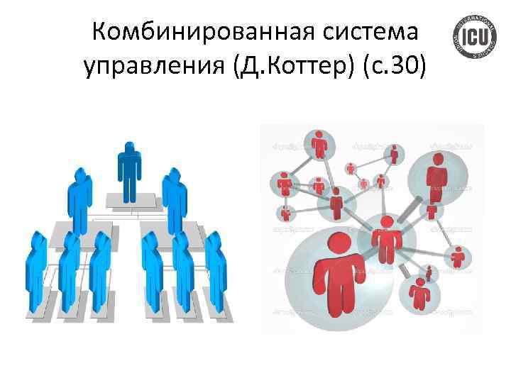 Комбинированная система управления (Д. Коттер) (с. 30) 