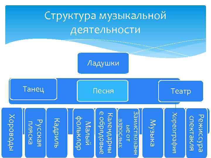 Бизнес план музыкального лейбла