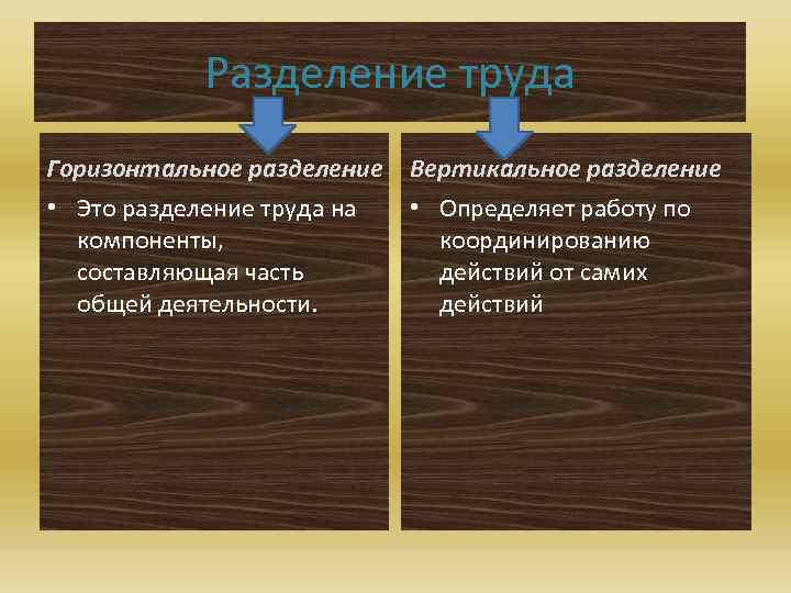 Разделение труда Горизонтальное разделение Вертикальное разделение • Это разделение труда на компоненты, составляющая часть