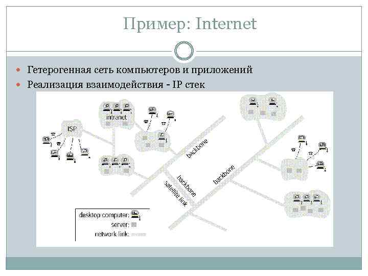 Пример: Internet Гетерогенная сеть компьютеров и приложений Реализация взаимодействия - IP стек 