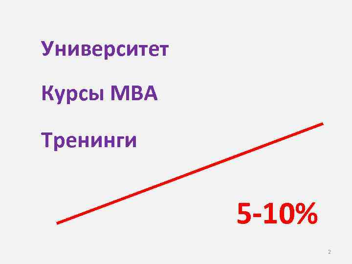 Университет Курсы MBA Тренинги 5 -10% 2 