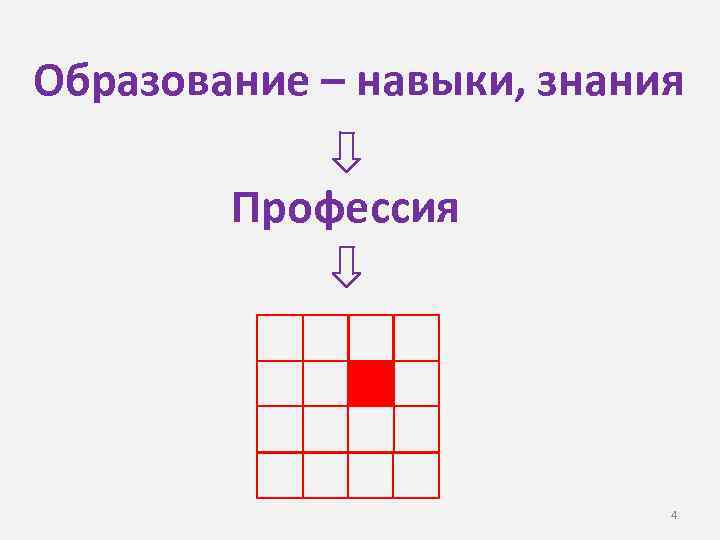 Образование – навыки, знания Профессия 4 