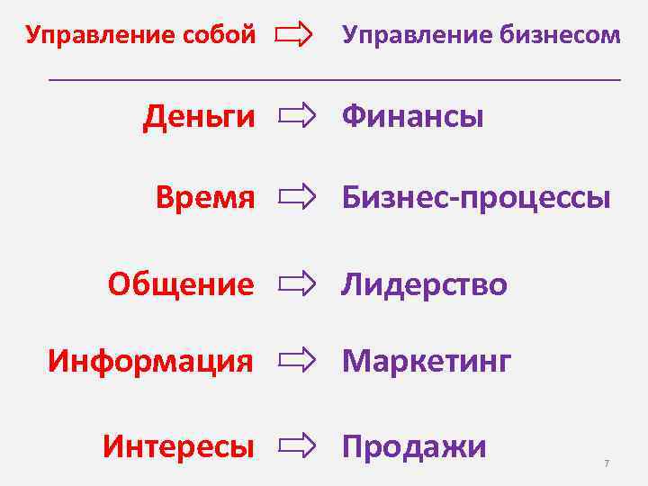 Управление собой Деньги Время Управление бизнесом Финансы Бизнес-процессы Общение Лидерство Информация Маркетинг Интересы Продажи