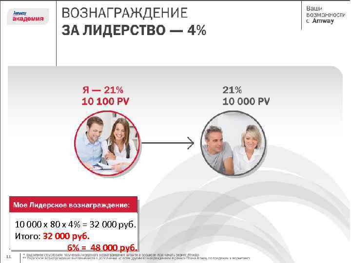 10 000 х 80 х 4% = 32 000 руб. Итого: 32 000 руб.