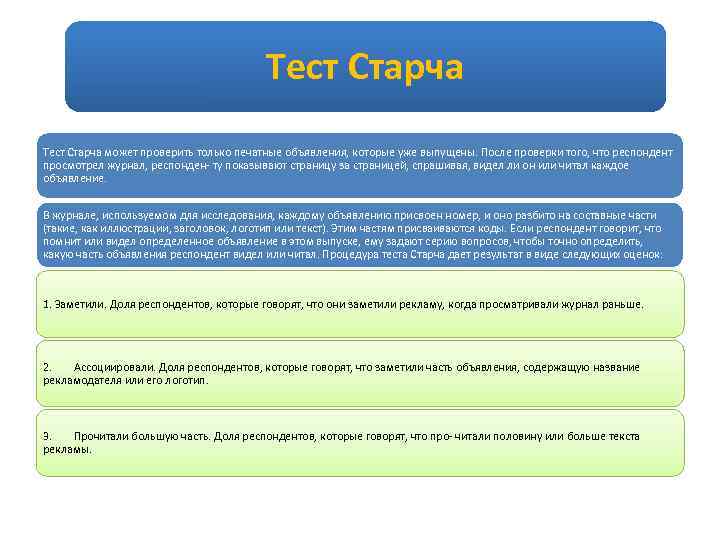 Тест Старча может проверить только печатные объявления, которые уже выпущены. После проверки того, что