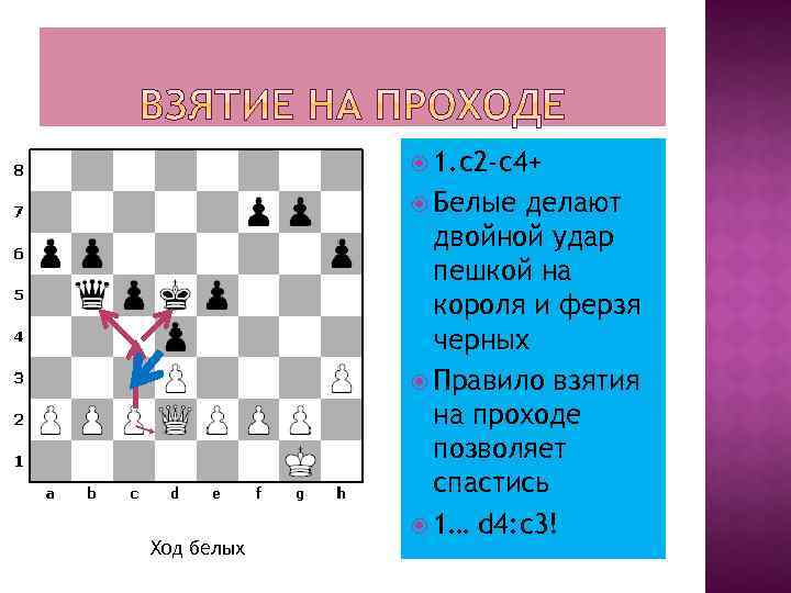  1. с2 -с4+ Белые Ход белых делают двойной удар пешкой на короля и