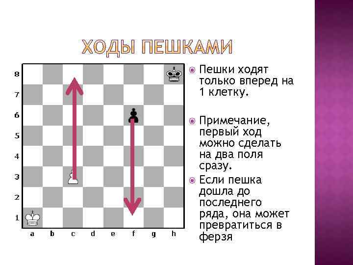  Пешки ходят только вперед на 1 клетку. Примечание, первый ход можно сделать на