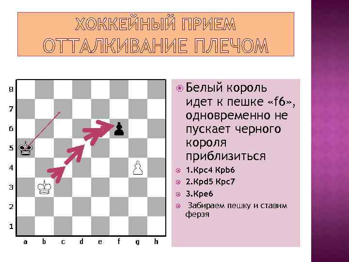 Белый король идет к пешке «f 6» , одновременно не пускает черного короля