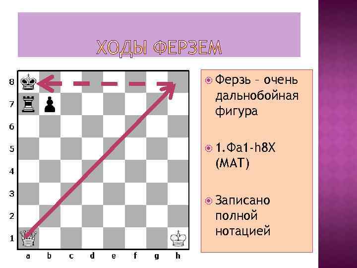  Ферзь – очень дальнобойная фигура 1. Фа 1 -h 8 X (МАТ) Записано