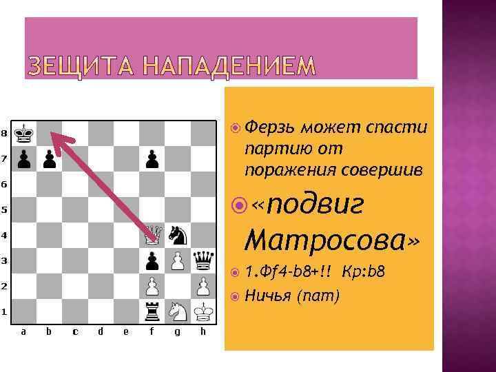  Ферзь может спасти партию от поражения совершив «подвиг Матросова» 1. Фf 4 -b
