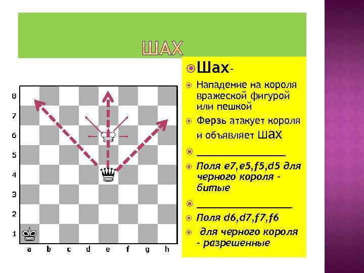  Шах Нападение на короля вражеской фигурой или пешкой Ферзь атакует короля и объявляет