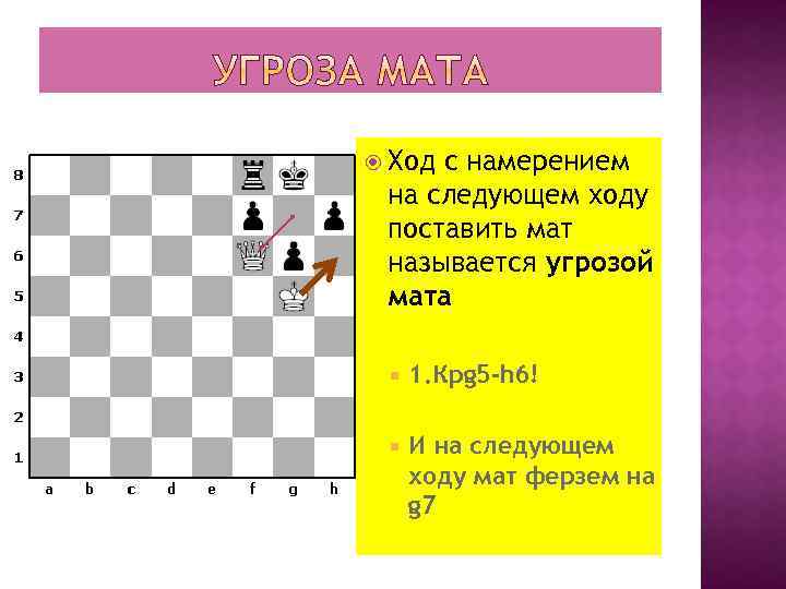  Ход с намерением на следующем ходу поставить мат называется угрозой мата 1. Крg