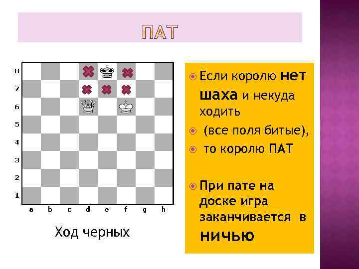 королю нет шаха и некуда ходить (все поля битые), то королю ПАТ Если При
